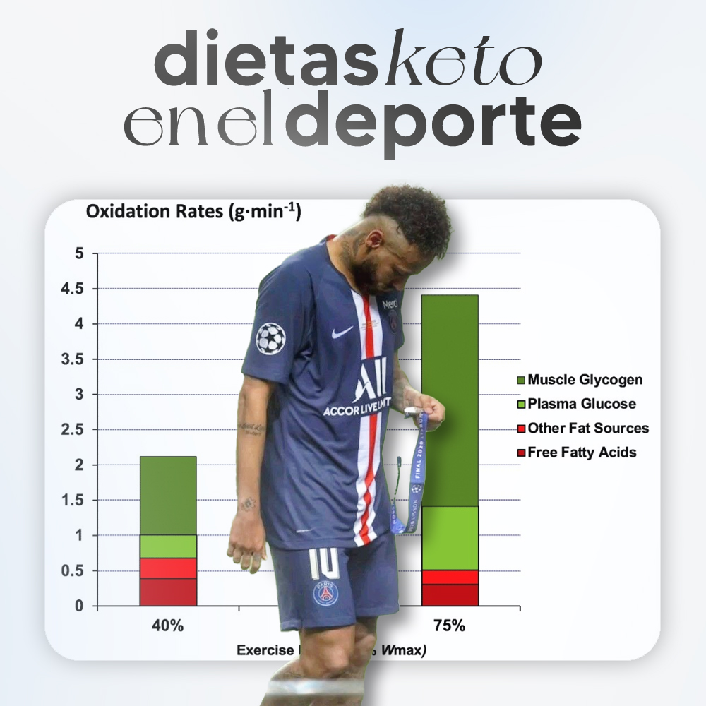 Dieta Keto en deportes